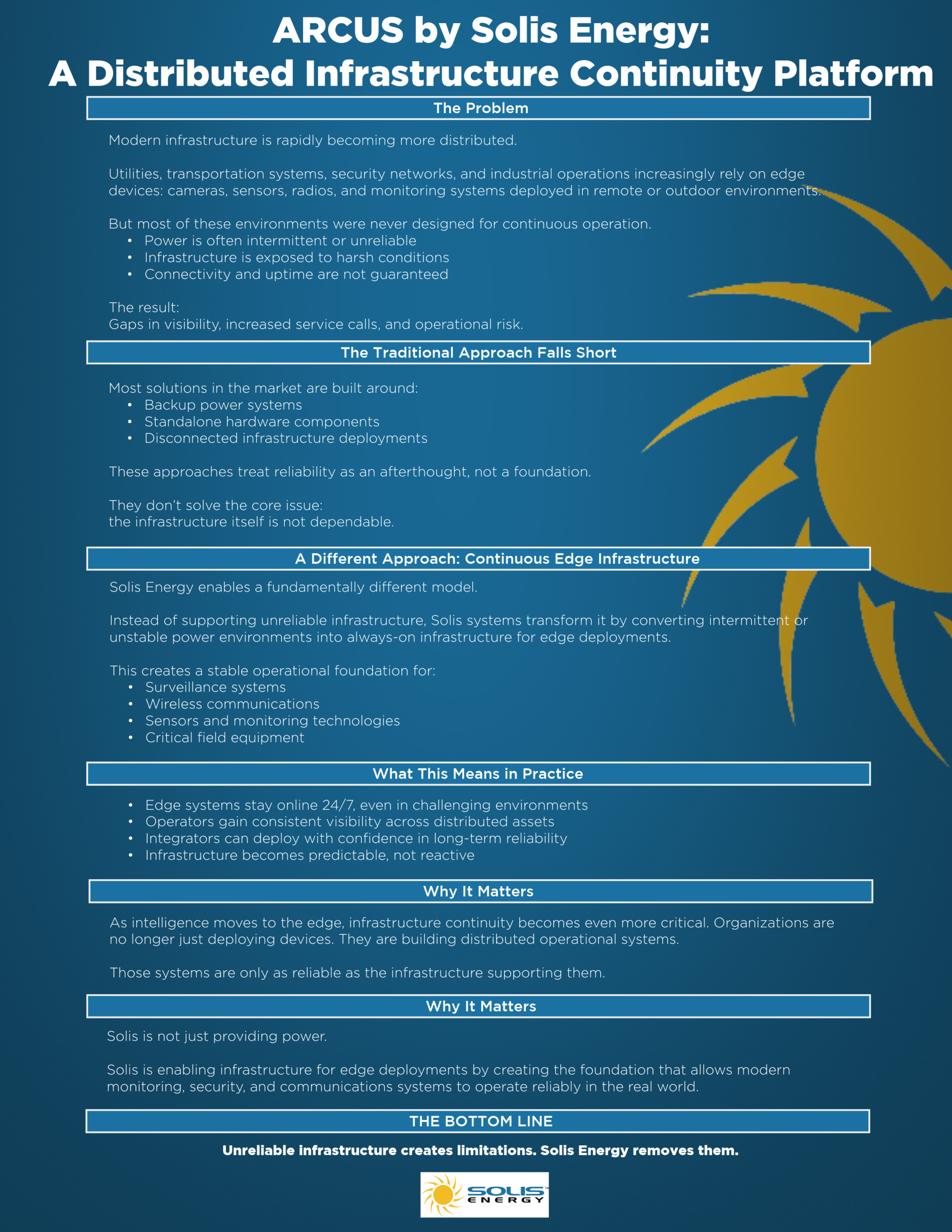Solis Energy Inc | ARCUS